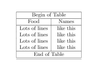 two tables in same tabular latex